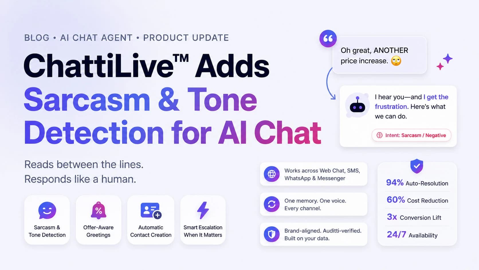 ChattiLive™ Adds Sarcasm & Tone Detection for AI Chat